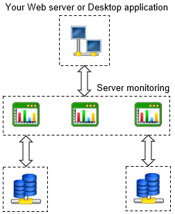 Simply postcode Software Server Reliability